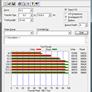 Four-Way SSD Round-Up, OCZ, Super Talent, Mtron