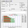 Four-Way SSD Round-Up, OCZ, Super Talent, Mtron