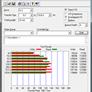 Four-Way SSD Round-Up, OCZ, Super Talent, Mtron