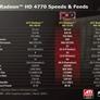 ATI Radeon HD 4770 40nm GPU, $99 Graphics Return