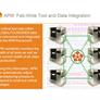 An Introduction To AMD Spin-Off Global Foundries