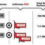 Fusion-io ioXtreme PCI Express SSD Review