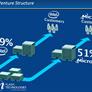 Intel and Micron Unveil 25nm NAND Flash