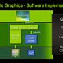 NVIDIA Optimus Mobile Technology Preview