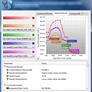 Intel Core i7-980X Extreme 6-Core Processor Review