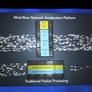 Intel Developer Forum 2010 Day 2 Keynote Coverage