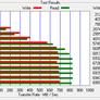 OCZ IBIS HSDL Solid State Drive Preview