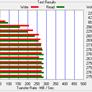 OCZ IBIS HSDL Solid State Drive Preview