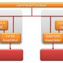 AMD Radeon HD 6970 & 6950 Debut: Enter Cayman