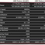 AMD Radeon HD 6970 & 6950 Debut: Enter Cayman