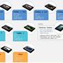 OCZ Vertex 3 Pro SandForce SF-2000 Based SSD Preview