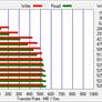 OCZ Vertex 3 Pro SandForce SF-2000 Based SSD Preview
