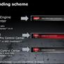 AMD Radeon HD 6990 Review: Antilles Has Arrived