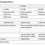 Apple MacBook Pro 13-inch Review