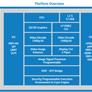 x86 Everywhere: Intel Announces Medfield Phones