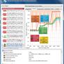 AMD A10 and A8 Trinity APU: Virgo CPU Performance