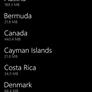 Nokia Lumia 920 Windows Phone 8 Review
