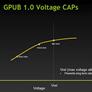 NVIDIA GeForce GTX Titan Powered Maingear SHIFT