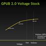 NVIDIA GeForce GTX Titan Powered Maingear SHIFT