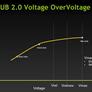 NVIDIA GeForce GTX Titan Powered Maingear SHIFT