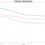 NVIDIA GeForce GTX 780 Review