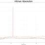 NVIDIA GeForce GTX 780 Review