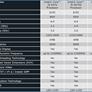 Intel Core i7-4770K Review: Haswell Has Landed
