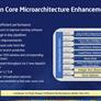 Intel Core i7-4770K Review: Haswell Has Landed