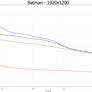 NVIDIA GeForce GTX 770 Review With Gigabyte & MSI