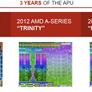 AMD A10-6800K and A10-6700 Richland APUs Tested