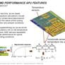 AMD A10-6800K and A10-6700 Richland APUs Tested