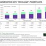 AMD A10-6800K and A10-6700 Richland APUs Tested