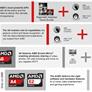 AMD A10-6800K and A10-6700 Richland APUs Tested