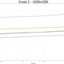 NVIDIA GeForce GTX 760 Mainstream GPU Review 