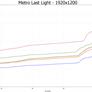 NVIDIA GeForce GTX 760 Mainstream GPU Review 