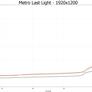 NVIDIA GeForce GTX 760 Mainstream GPU Review 