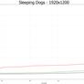 NVIDIA GeForce GTX 760 Mainstream GPU Review 