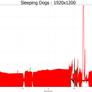 NVIDIA GeForce GTX 760 Mainstream GPU Review 