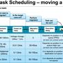 big.LITTLE:  ARM's Strategy For Efficient Computing