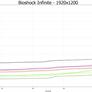 AMD Radeon R7 260X, R9 270X, and R9 280X Tested
