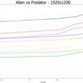 AMD Radeon R7 260X, R9 270X, and R9 280X Tested