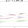 AMD Radeon R7 260X, R9 270X, and R9 280X Tested