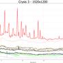 AMD Radeon R7 260X, R9 270X, and R9 280X Tested