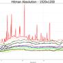 AMD Radeon R7 260X, R9 270X, and R9 280X Tested
