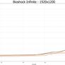 NVIDIA GeForce GTX 780 Ti: Taking GK110 To The Max