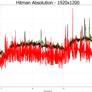 NVIDIA GeForce GTX 780 Ti: Taking GK110 To The Max
