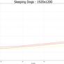NVIDIA GeForce GTX 780 Ti: Taking GK110 To The Max