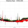 NVIDIA GeForce GTX 780 Ti: Taking GK110 To The Max