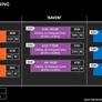 AMD Kaveri Arrives: A8-7600 APU Review
