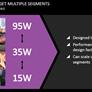 AMD Kaveri Arrives: A8-7600 APU Review